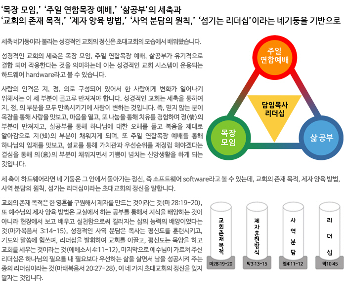 세축과 네기둥