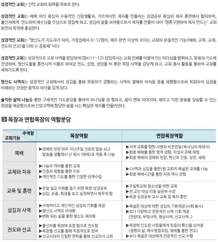 성경적인교회란